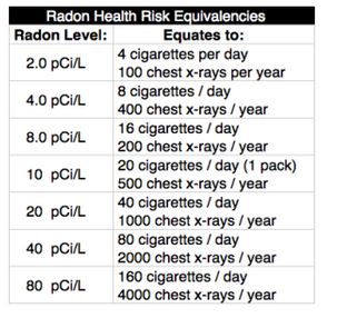 Taking action against radon health risks - UND Today